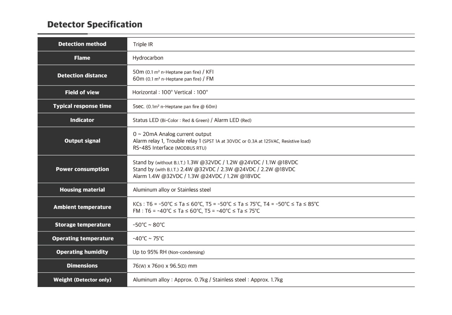 Triple IR  Flame Detector